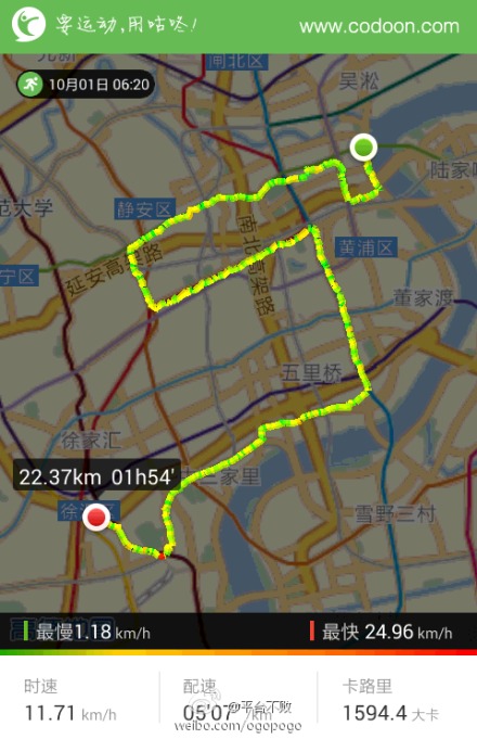 早晨沿上海国际马拉松半马路线试跑,21.1公里,1小时54分40秒.
